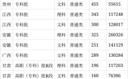 太湖創(chuàng)意職業(yè)技術(shù)學(xué)院分數(shù)線