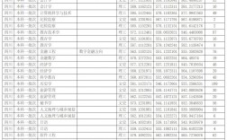 四川師范大學(xué)錄取分?jǐn)?shù)線2024年