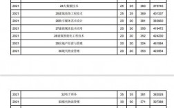 2024年山東勞動職業(yè)技術(shù)學(xué)院錄取分?jǐn)?shù)線