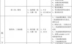高考數(shù)學(xué)150分值分布情況(高考數(shù)學(xué)150可以破格錄取嗎)