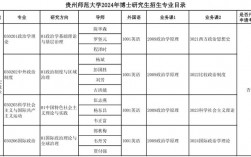 貴州哪個學(xué)校研究生好考(貴州研究生)