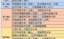 遼寧省大學排名一覽表及分數是什么？如何選擇？