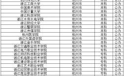 杭州專科大學有哪些學校？如何選擇適合的專業(yè)？