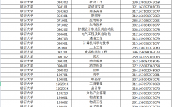 臨沂大學?？茖I分數線是多少？具體要求是什么？