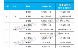 大學(xué)錄取通知書(shū)一般在什么時(shí)候拿到