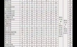 張家港職高錄取分?jǐn)?shù)線(xiàn)