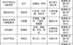 河南二本有法學大學名單有哪些？如何選擇？