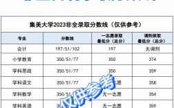 集美大學(xué)考研分數(shù)線2023(集美大學(xué)考研招生簡章)