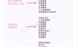 自考還選考嗎