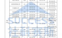 運城學院考研好考嗎？復試通過率？