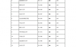 藥學專業(yè)考研可以考哪些學校