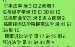 福建江夏學院考研好不好考？復試刷人嚴重嗎？