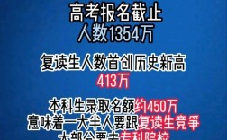 2024年可以復(fù)讀高三嗎
