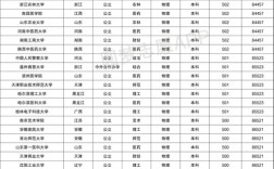 500分左右的一本大學(xué)排名(500分報(bào)最佳大學(xué)名單)