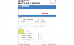 大連工業(yè)大學(xué)考研好考嗎？復(fù)試通過率？