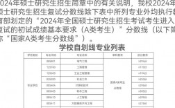太原科技大學考研好考嗎？復試刷人厲害嗎？