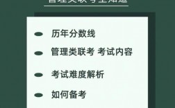 管理類聯(lián)考170分難嗎