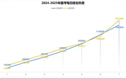 2025年10月21號國考多少人報名（已超155萬人）