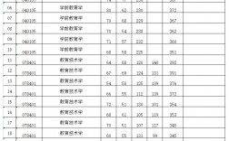 福建師范大學考研好不好考？復試刷人嚴重嗎？