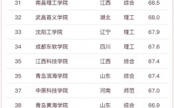 武漢東湖學(xué)院考研率