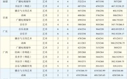 云南師范大學(xué)分?jǐn)?shù)線