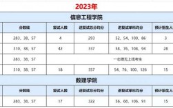 中國地質大學考研率怎么樣