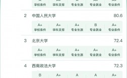 法學(xué)考研院校排名