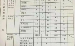 皖南醫(yī)學(xué)院考研難度怎么樣？復(fù)試刷人厲害嗎？
