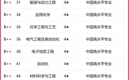 中國石油大學最好就業(yè)的專業(yè)