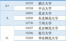 生態(tài)學(xué)考研院校推薦(張雪峰談生態(tài)學(xué)考研)