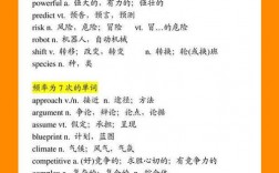 考研英語詞匯和六級詞匯重合度高嗎