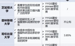 藤校錄取背后的成功秘訣是什么