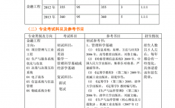 本科金融工程考研可考什么專業(yè)(金融學跨專業(yè)考研可以考哪些專業(yè))