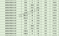 2024年滇西應(yīng)用技術(shù)大學(xué)錄取分?jǐn)?shù)線