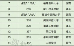二本學(xué)校排名(430到470二本公辦大學(xué))