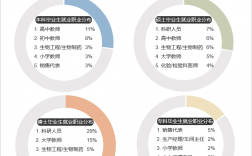 女孩學生物科學好就業(yè)嗎