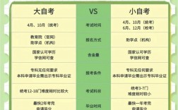 長線自考難嗎