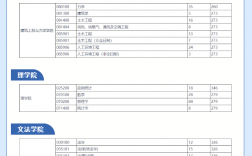 燕山大學考研好考嗎？復試刷人厲害嗎？