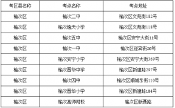 忻州市研究生考試考點(考研不考數(shù)學的研究生專業(yè))