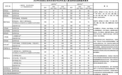 2024年研究生考試錄取分數線