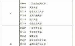 工程管理考研最容易考的學(xué)校(全國(guó)在職研究生招生網(wǎng))