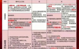 中醫專長考試后罵聲一片？為什么？