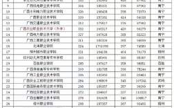 廣西大專錄取分數線2024是多少？如何影響招生？
