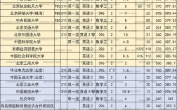 北京聯合大學考研好考嗎？復試刷人厲害嗎？