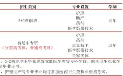 合肥中專衛(wèi)校有哪些？學(xué)費多少？——2025年合肥醫(yī)藥衛(wèi)生學(xué)校招生簡章官方報名入口