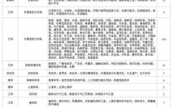 未來20年最吃香的專業(yè)(詳解)