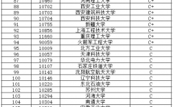 機(jī)械電子工程考研可以考哪些學(xué)校