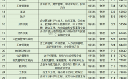 河北地質(zhì)大學最好的專業(yè)