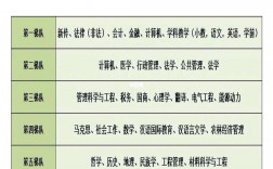 考研專業(yè)難度排名一覽表