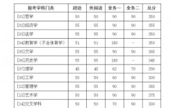 北京師范大學考研好考嗎？復試刷人厲害嗎？